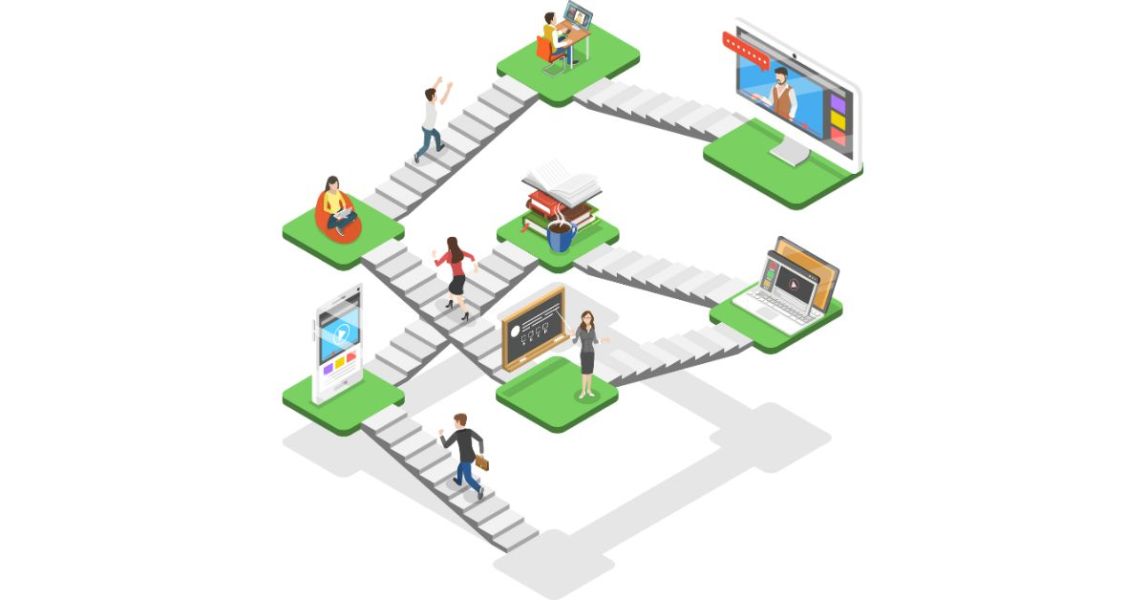 Hybrid learning environments Pedagogy, assessments, and competencies