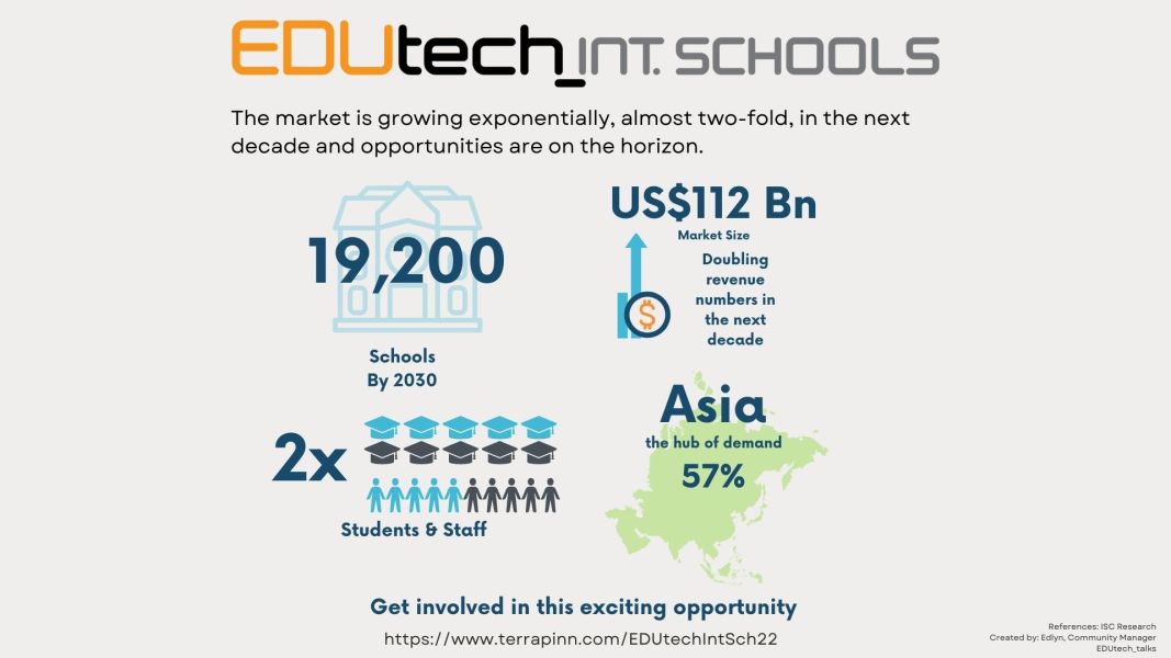 International Schools Market in 2030