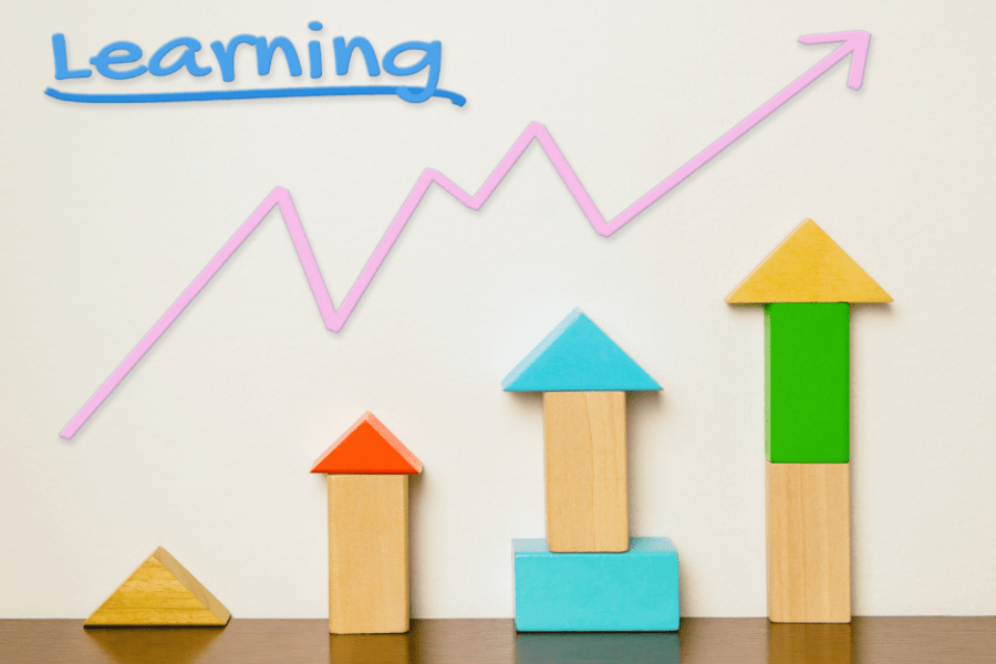 Student growth - Why we assess?